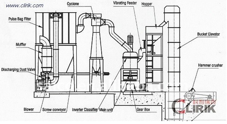 grinding equipment,stone grinder