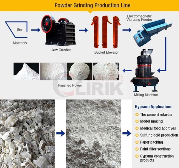 gypsum process of gypsum processing plant