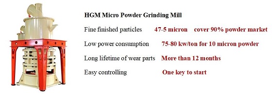 Basalt grinding mill HGM