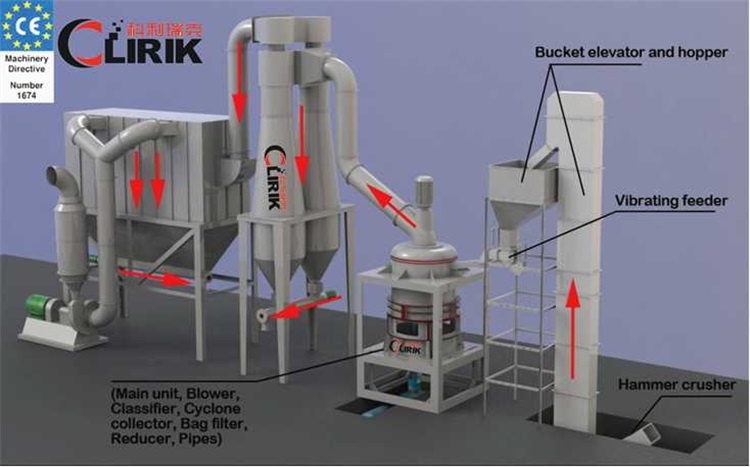 grinding production line